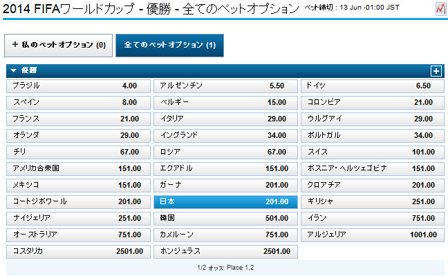 JapanOdds_worldcup2014_Win