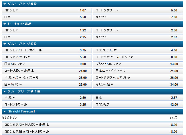 JapanOdds_worldcup2014_groupC