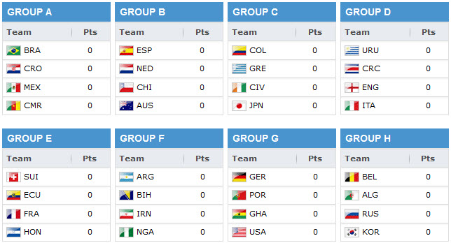 worldcup2014_groups